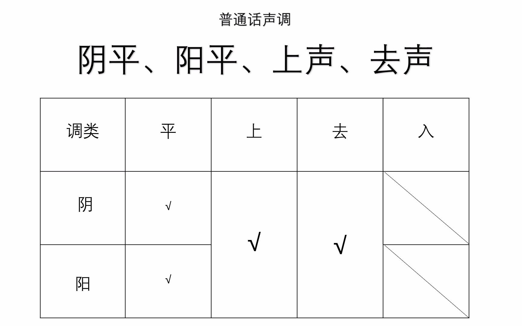 普通话声调简述