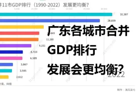 Download Video: 广东各城市合并GDP排行（1990-2022）合并后发展更均衡？