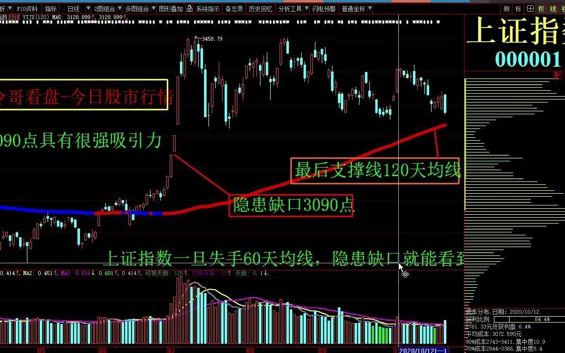 今日股票行情最新消息 今日热点分析 今天有哪些强势股 奥联电子 古井贡酒 和顺电气 凯发电气 安集科技哔哩哔哩bilibili