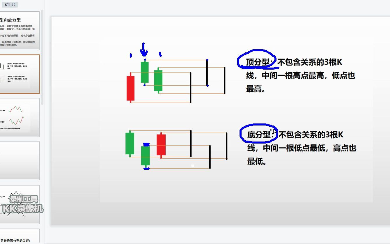 缠论基础课第2课 顶分型底分型包含处理 手把手教你炒股票 实现财务自由哔哩哔哩bilibili