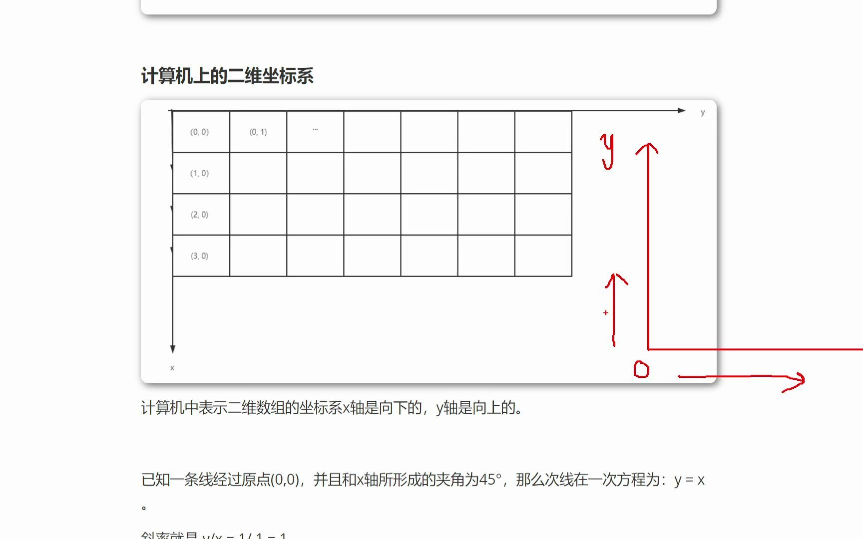 2:算法基础知识计算机中的一维坐标系和二维坐标系哔哩哔哩bilibili