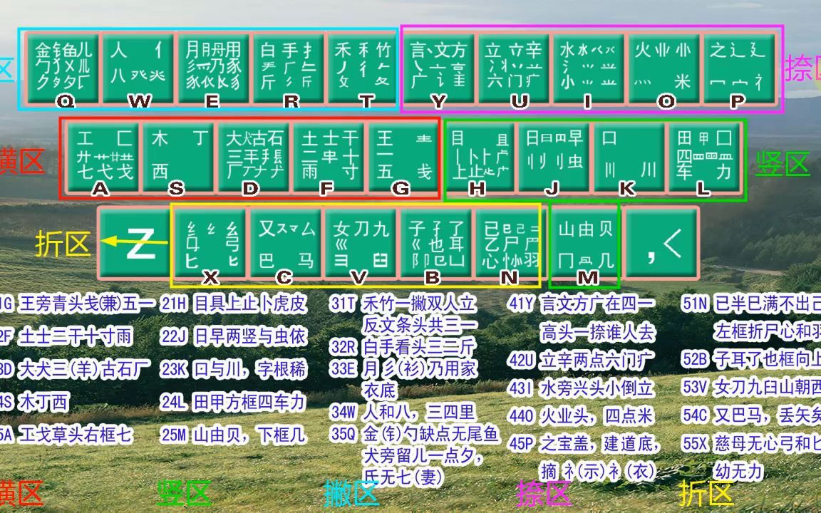 五筆字根表的講解,從零開始學電腦!老師一步一步教會你