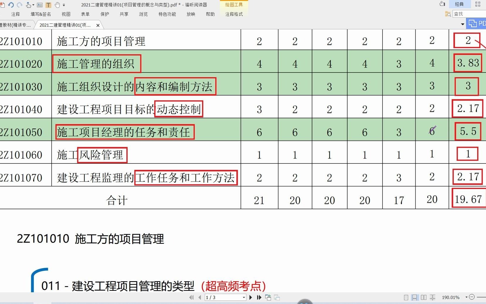 2021二建管理精讲01(项目管理的概念与类型)哔哩哔哩bilibili