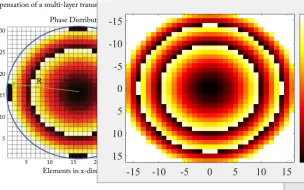 Download Video: 绘制圆形相位补偿图