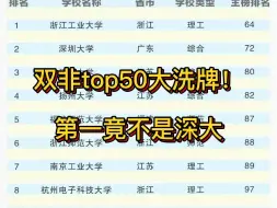 下载视频: 双非top50大洗牌！第一竟不是深