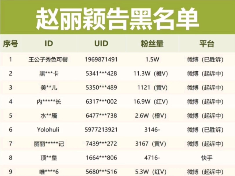 赵丽颖家告黑名单,高达70+哔哩哔哩bilibili