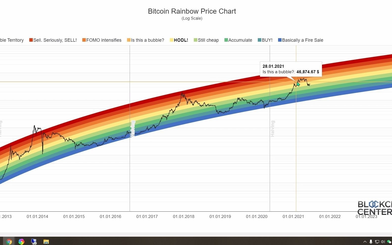 【牛熊指标之九色彩虹图】HODL!HODL!HODL!如何借助彩虹图逃顶牛市?哔哩哔哩bilibili