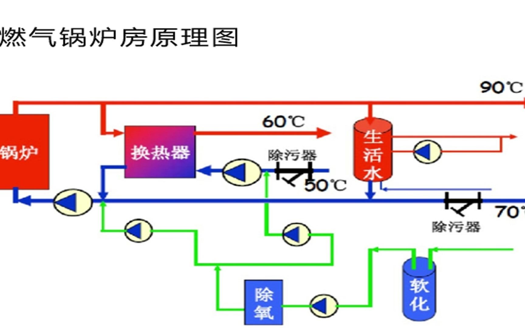 [图]不可错过！银川燃气锅炉