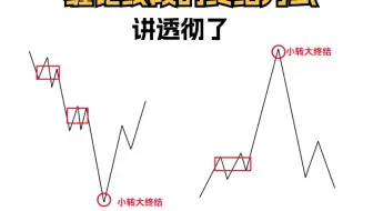 缠论线段终结的方式讲透彻了
