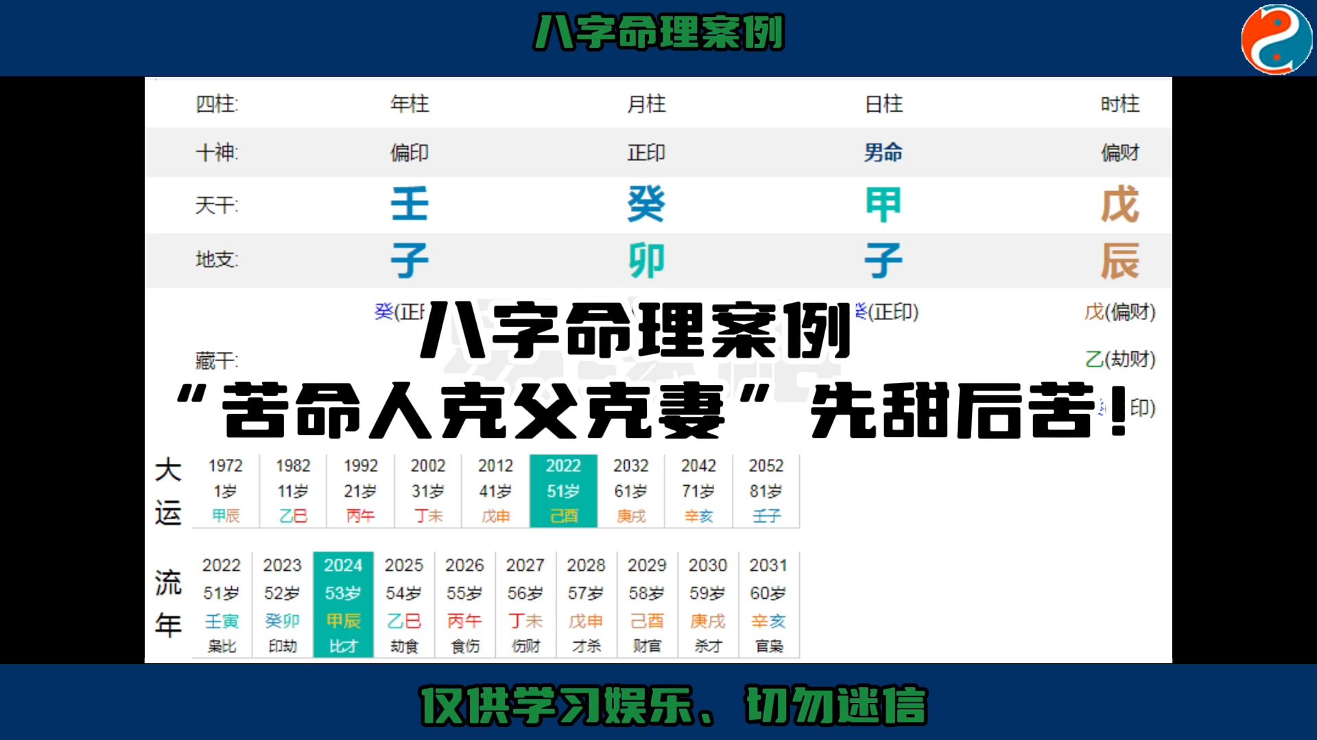 八字命理案例 “苦命人克父克妻”先甜后苦!哔哩哔哩bilibili