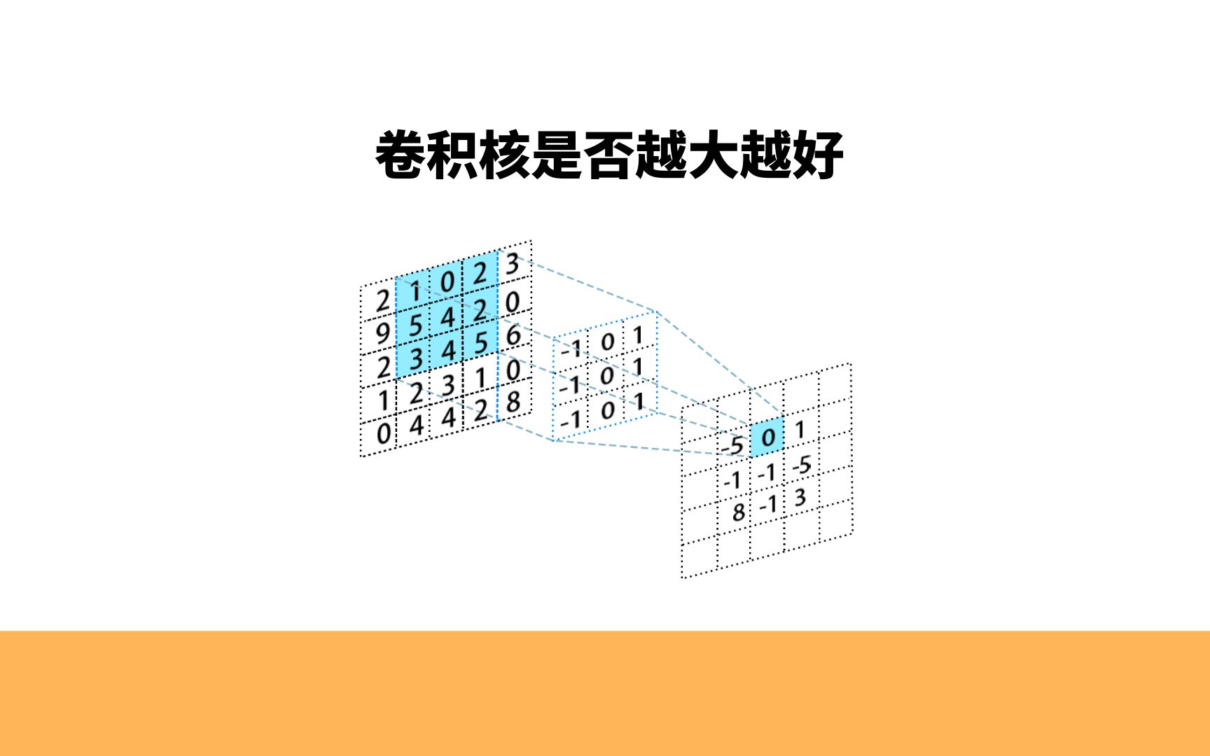 卷积核是否越大越好,卷积神经网络中卷积核大小的选择哔哩哔哩bilibili