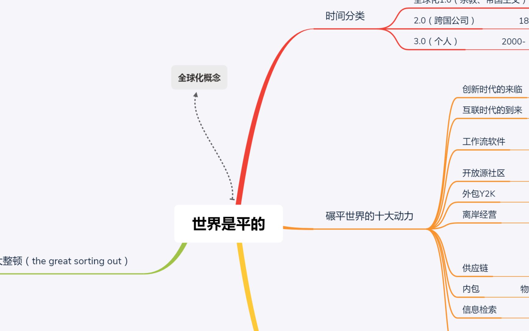 [图]《世界是平的》-简说21世纪简史