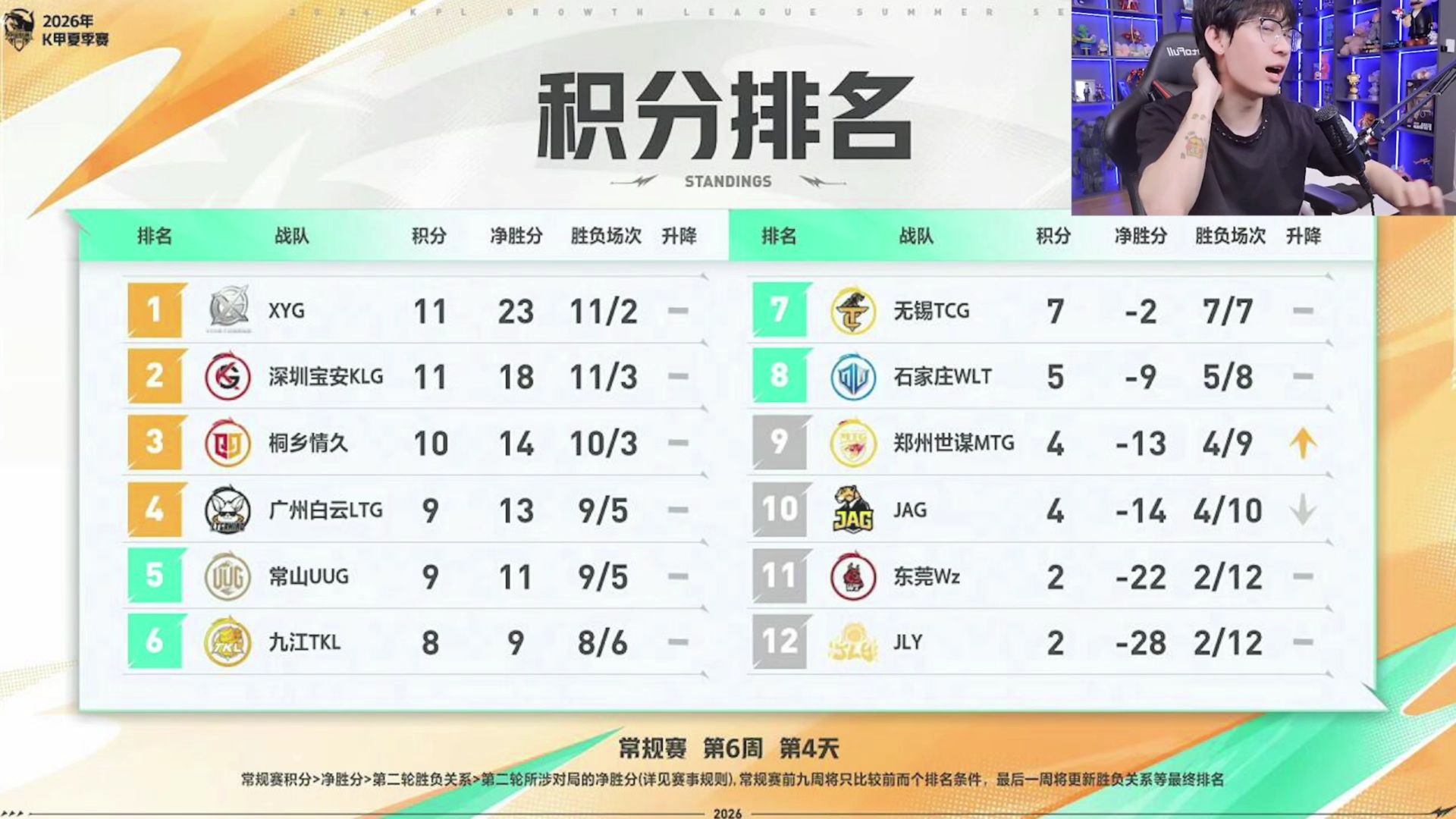 荣耀之间，腾必九天， 无锡TCG加油啊！！！！