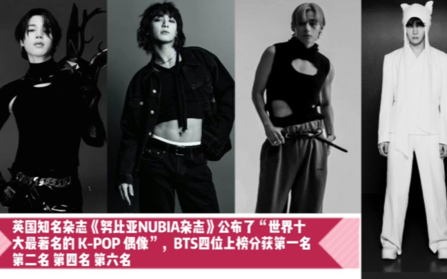 【BTS】2023.8.15最新报道 英国《努比亚NUBIA杂志》公布“世界十大最著名的 KPOP 偶像”,金泰亨、田柾国、朴智旻、郑号锡获得一.二.四.六名哔哩...