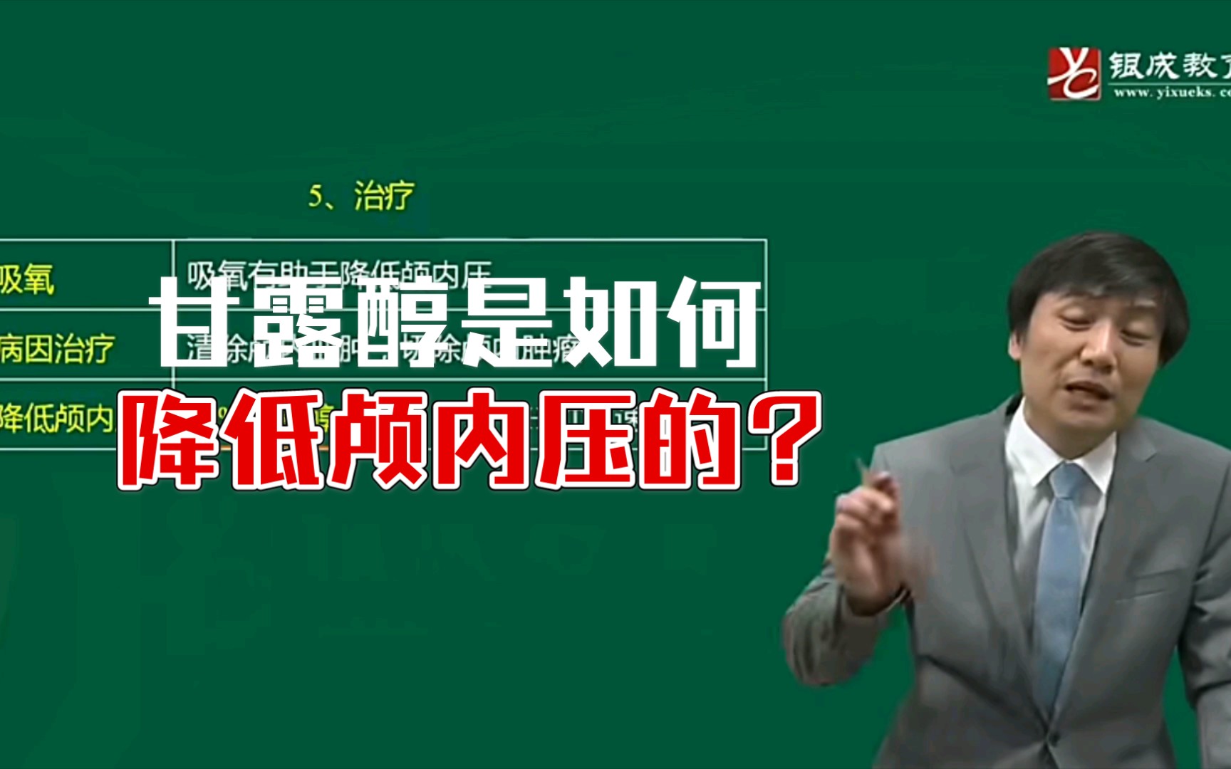 甘露醇是如何降低颅内压的?贺银成讲解颅内压增高的治疗.哔哩哔哩bilibili