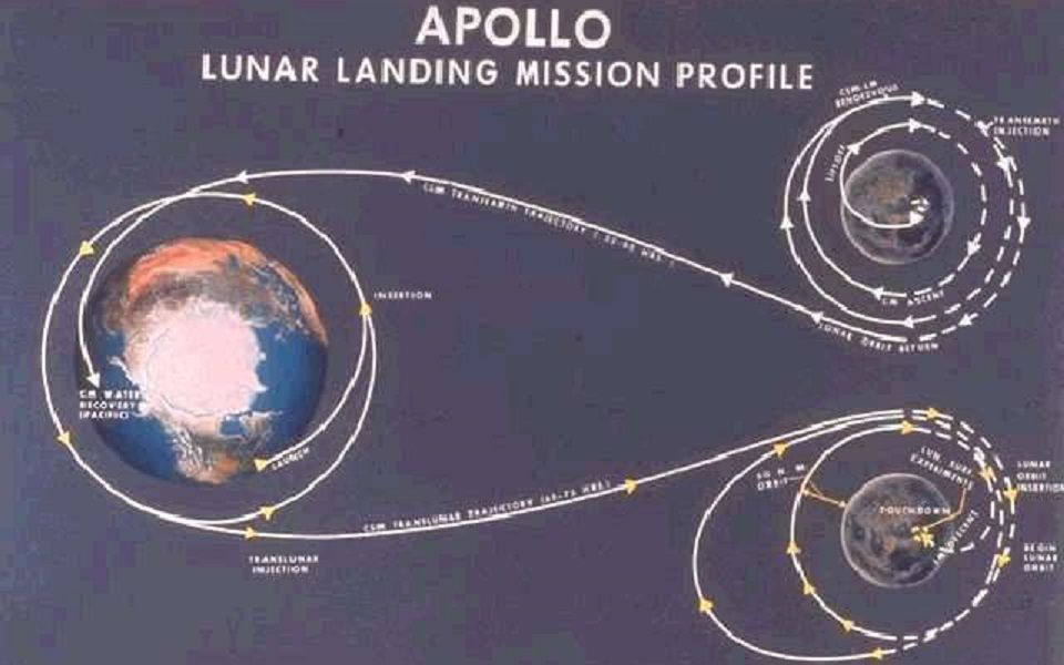 [图]STK复现Apollo11的登月返回轨道