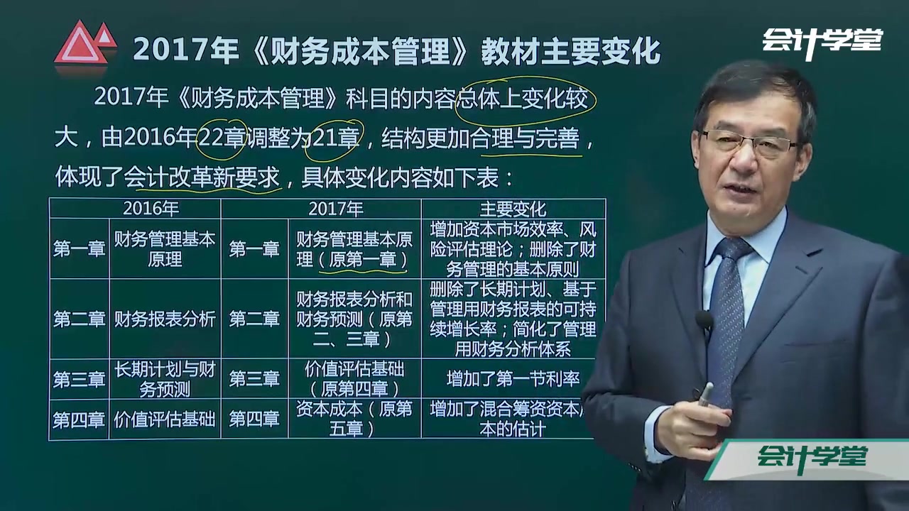 cpa财务成本管理多少钱cpa财务成本管理的费用是多少cpa财务成本管理哪家便宜哔哩哔哩bilibili