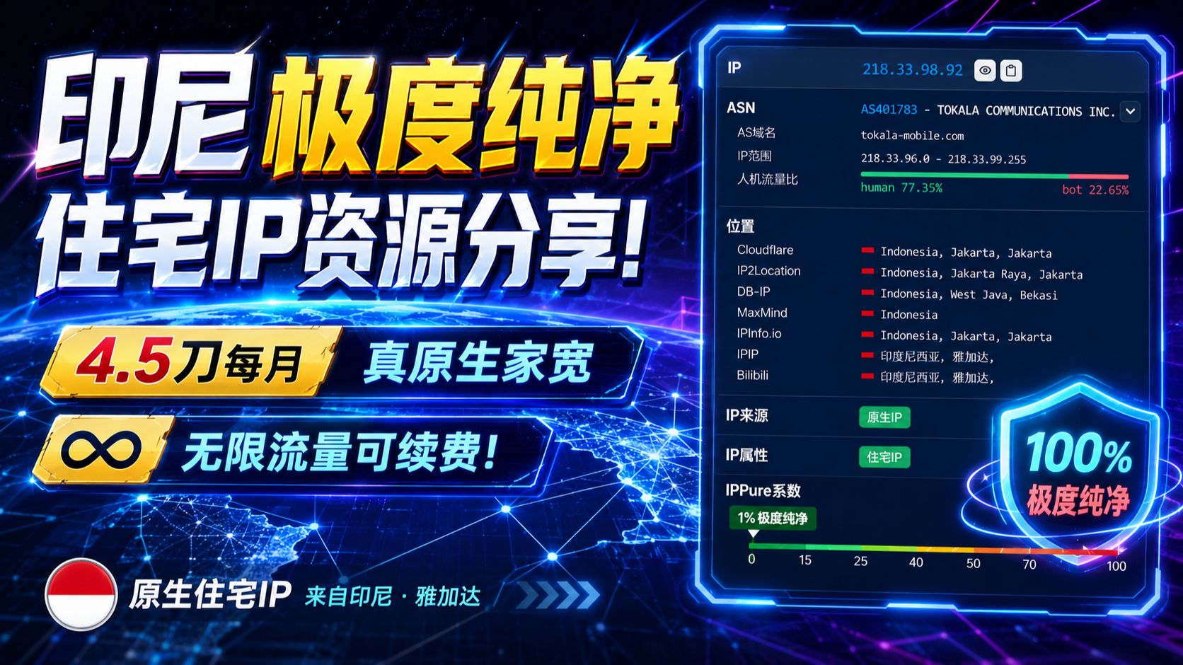 印尼极度纯净住宅IP资源分享!4.5刀每月,真原生家宽,无限流量可续费!