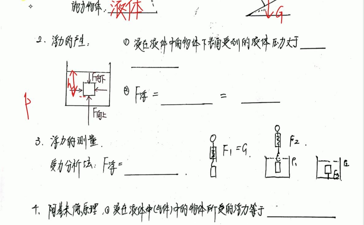 5.浮力笔记哔哩哔哩bilibili