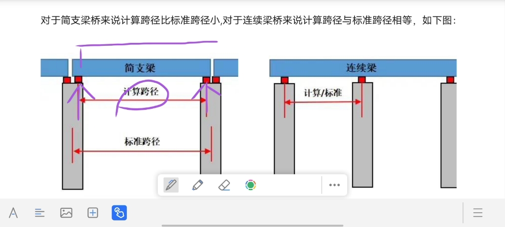 桥梁标准跨径和计算跨径的区别?哔哩哔哩bilibili