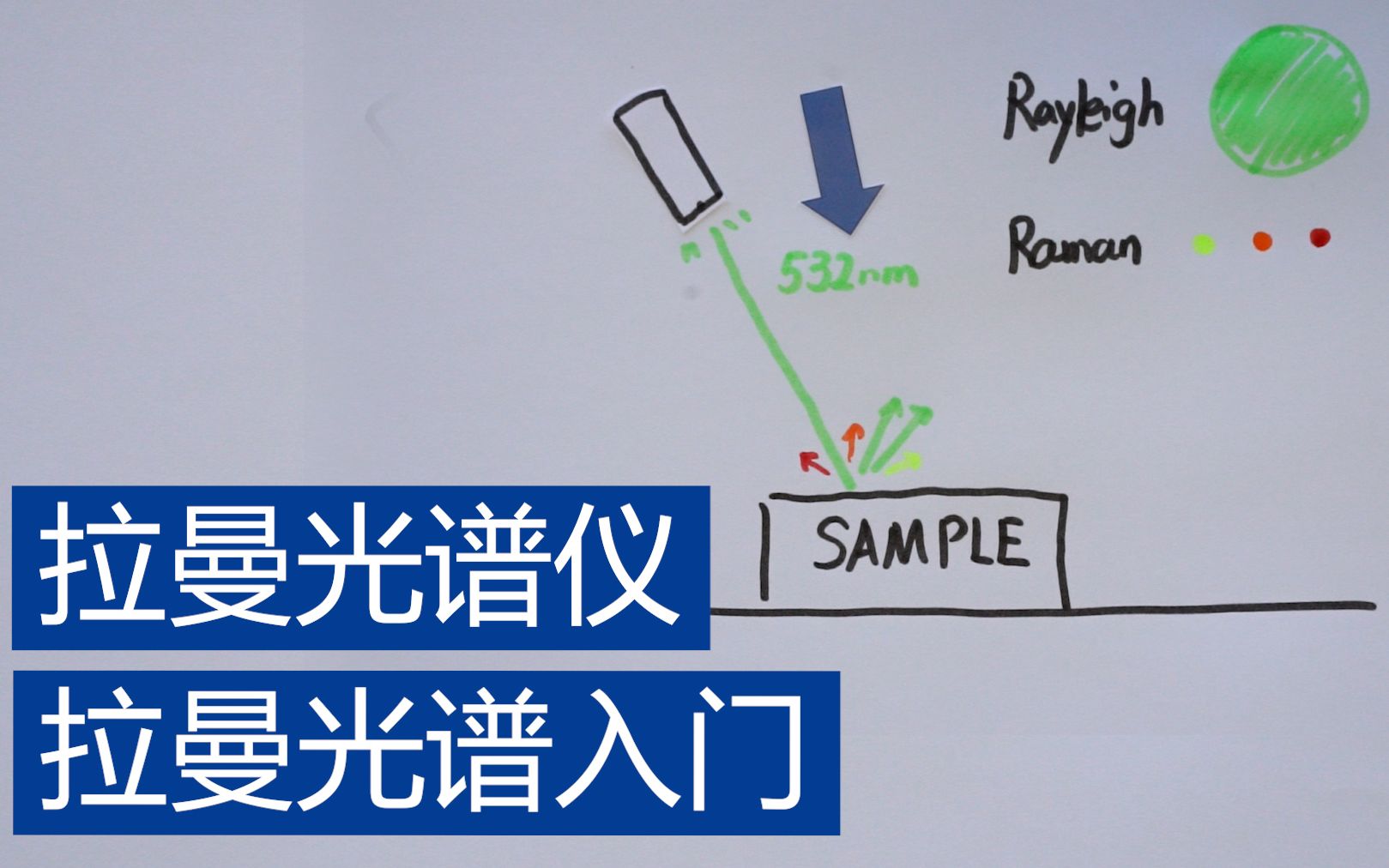 [图]拉曼光谱入门系列之五：拉曼光谱仪