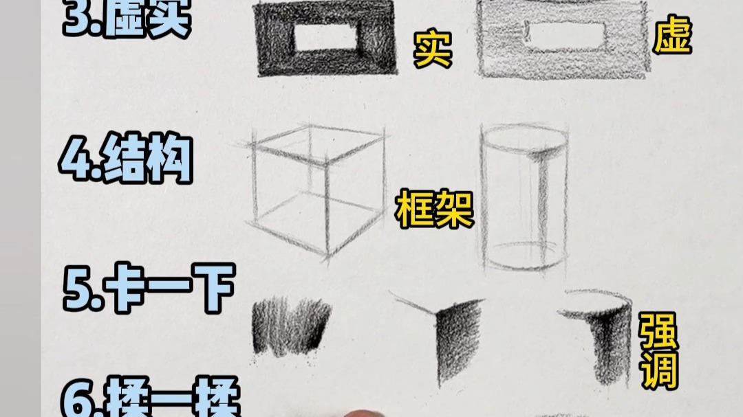 学素描必须要知道的专业术语