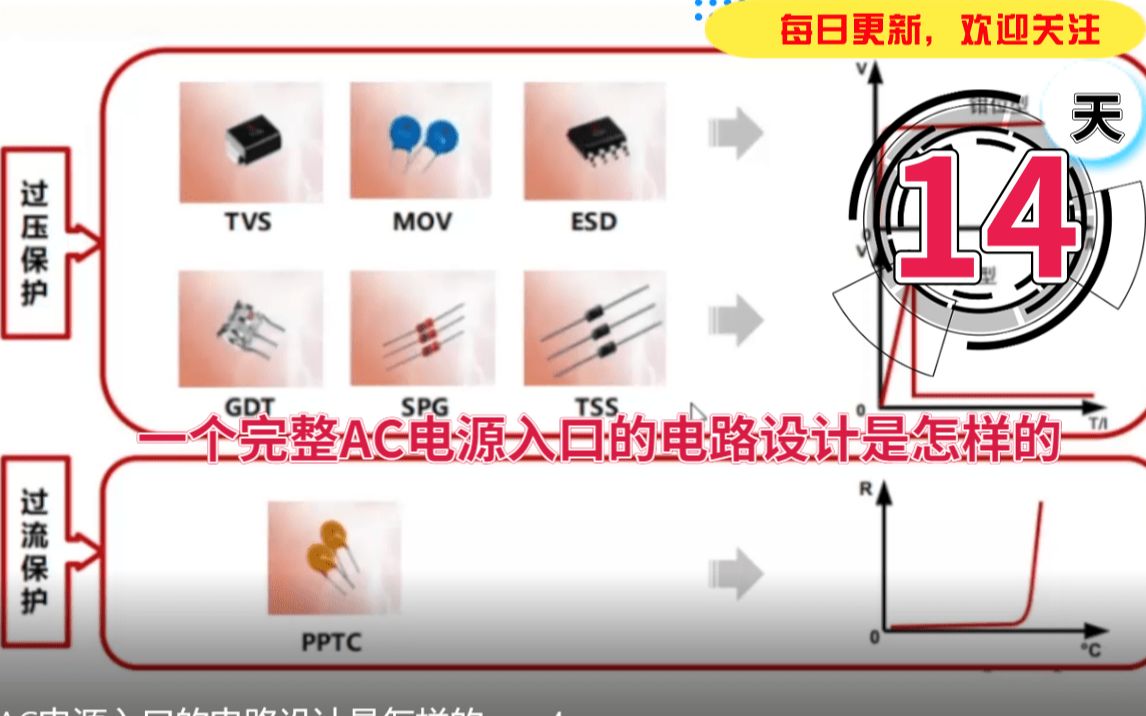 纪客老白硬件基础系14: 一个完整AC电源入口的电路设计是怎样的哔哩哔哩bilibili