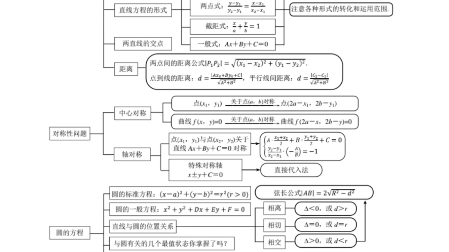 [图]数学还是常见的题海战术吗？错，大错特错，高中题海两茫茫，刷题刷到天昏地暗，还不如用这14张思维导图去梳理知识脉络，让你更清楚高中数学