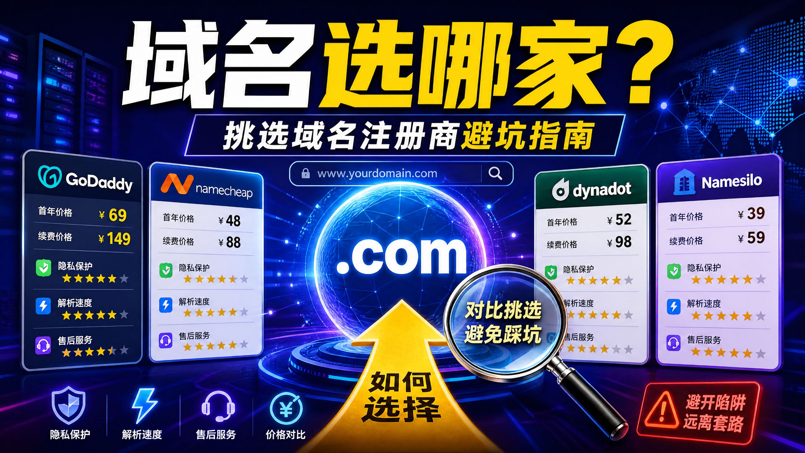 做网站去哪里买域名?比较便宜?推荐比CF还便宜的域名注册商