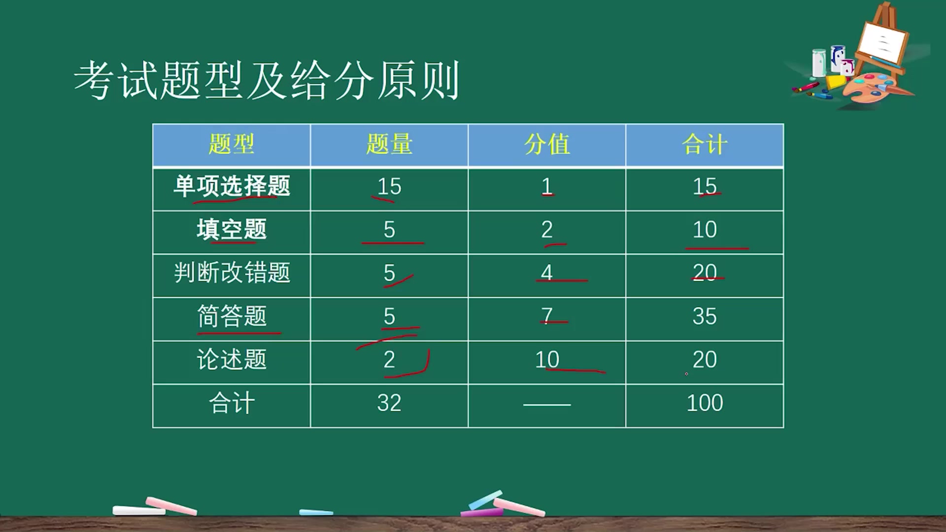 [图]08984房屋建筑工程概论