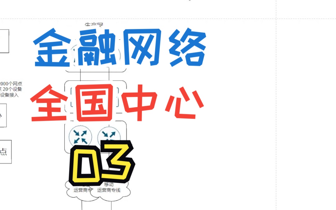 金融网络设计全国中心03哔哩哔哩bilibili