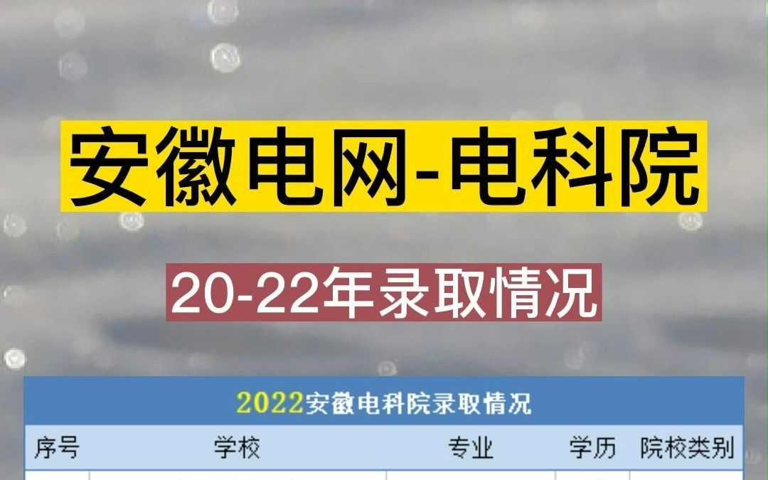 国网安徽2022年录取情况—电科院!哔哩哔哩bilibili