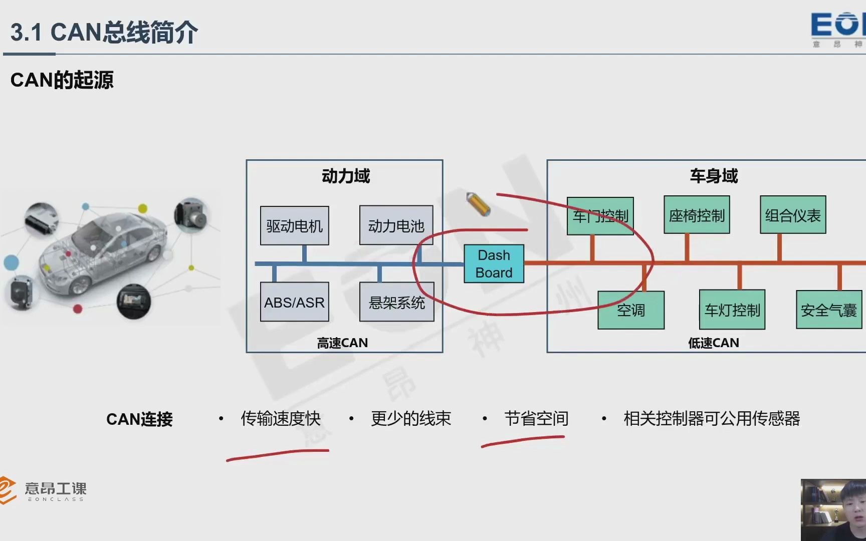 HiL学习之CAN的前世与今生 03 CAN总线连接哔哩哔哩bilibili