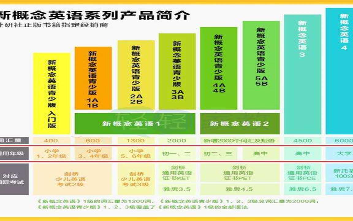 新概念英语青少年版(小学生)完整版哔哩哔哩bilibili