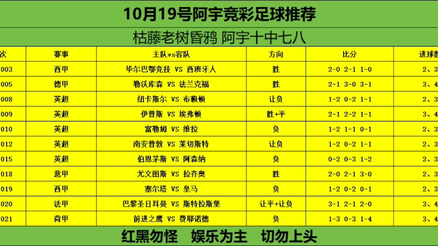 10月19日今天赛事较多!精挑细选11场赛事赛前预测分析!昨天大满贯拿捏主任,今天必须在跟主任掰掰手腕!你还在犹豫什么!哔哩哔哩bilibili