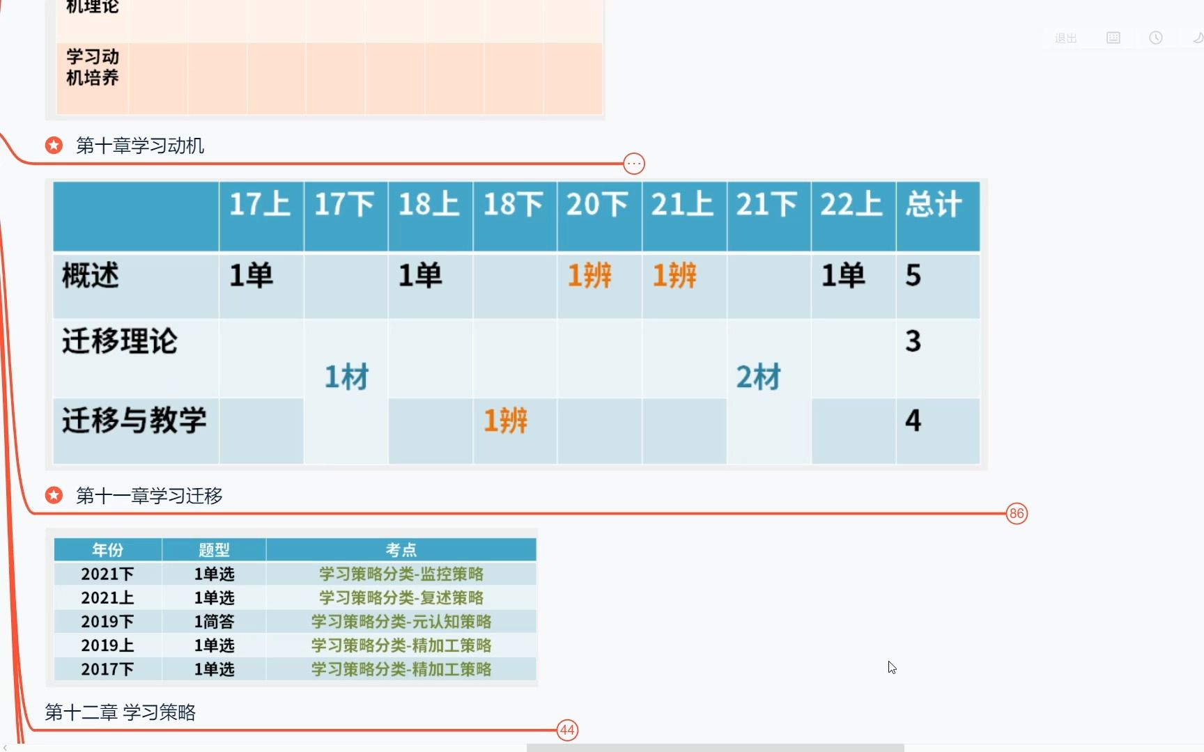 中学《教育知识与能力》第十一章学习迁移哔哩哔哩bilibili