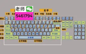 下载视频: 零基础学电脑打字入门教程，老师一步一步教会你