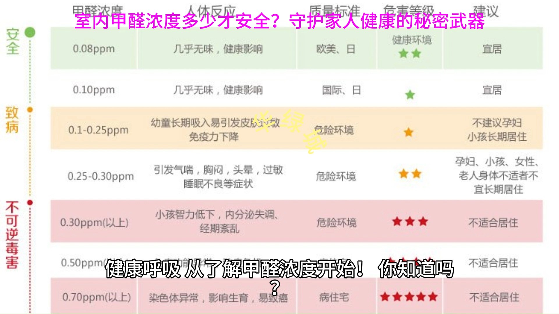 室内甲醛浓度多少才安全?守护家人健康的秘密武器哔哩哔哩bilibili