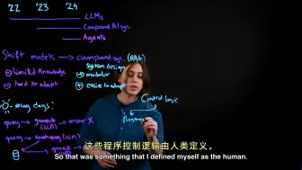 Download Video: 什么是 AI 智能体？（双语字幕）