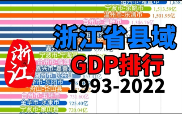 【数据可视化】浙江省县域GDP排名19932022哔哩哔哩bilibili