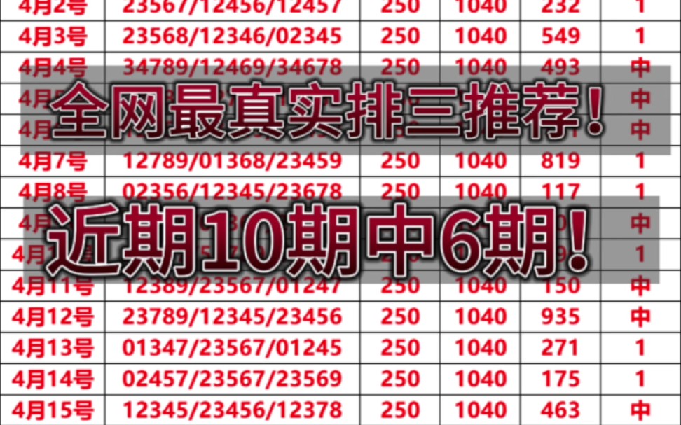 4月17号 今日排列三推荐号码 专家预测 追击三连红!