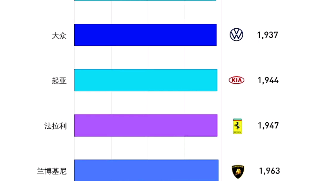 汽车品牌成立时间排行哔哩哔哩bilibili
