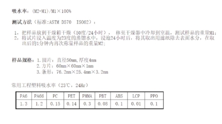 高分子材料吸水率含水率检测测试:常用工程塑料吸水率值.哔哩哔哩bilibili