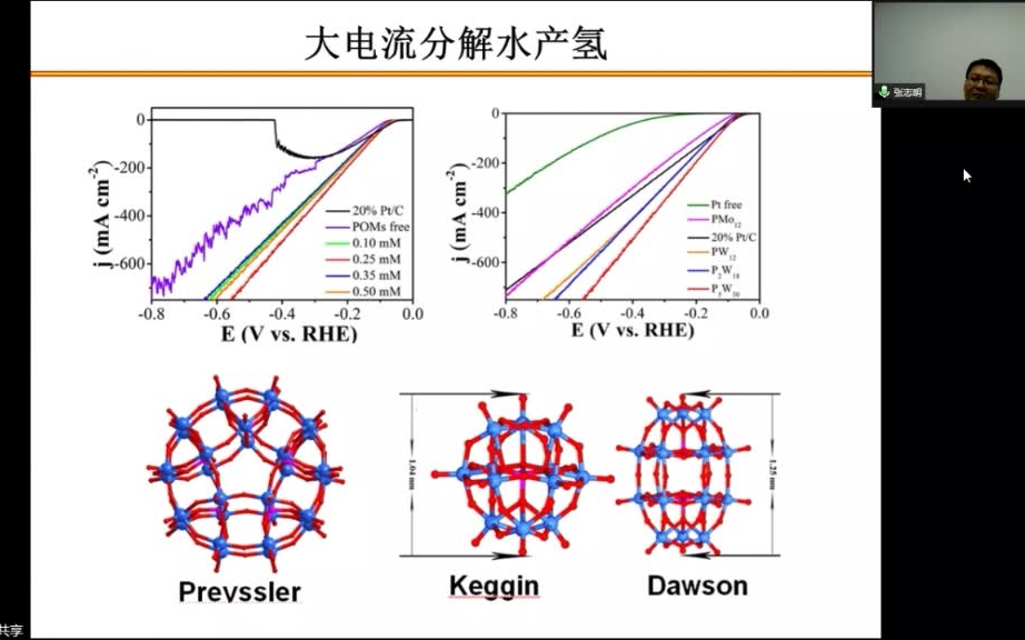 天津理工大学 张志明大电流分解水产氢哔哩哔哩bilibili