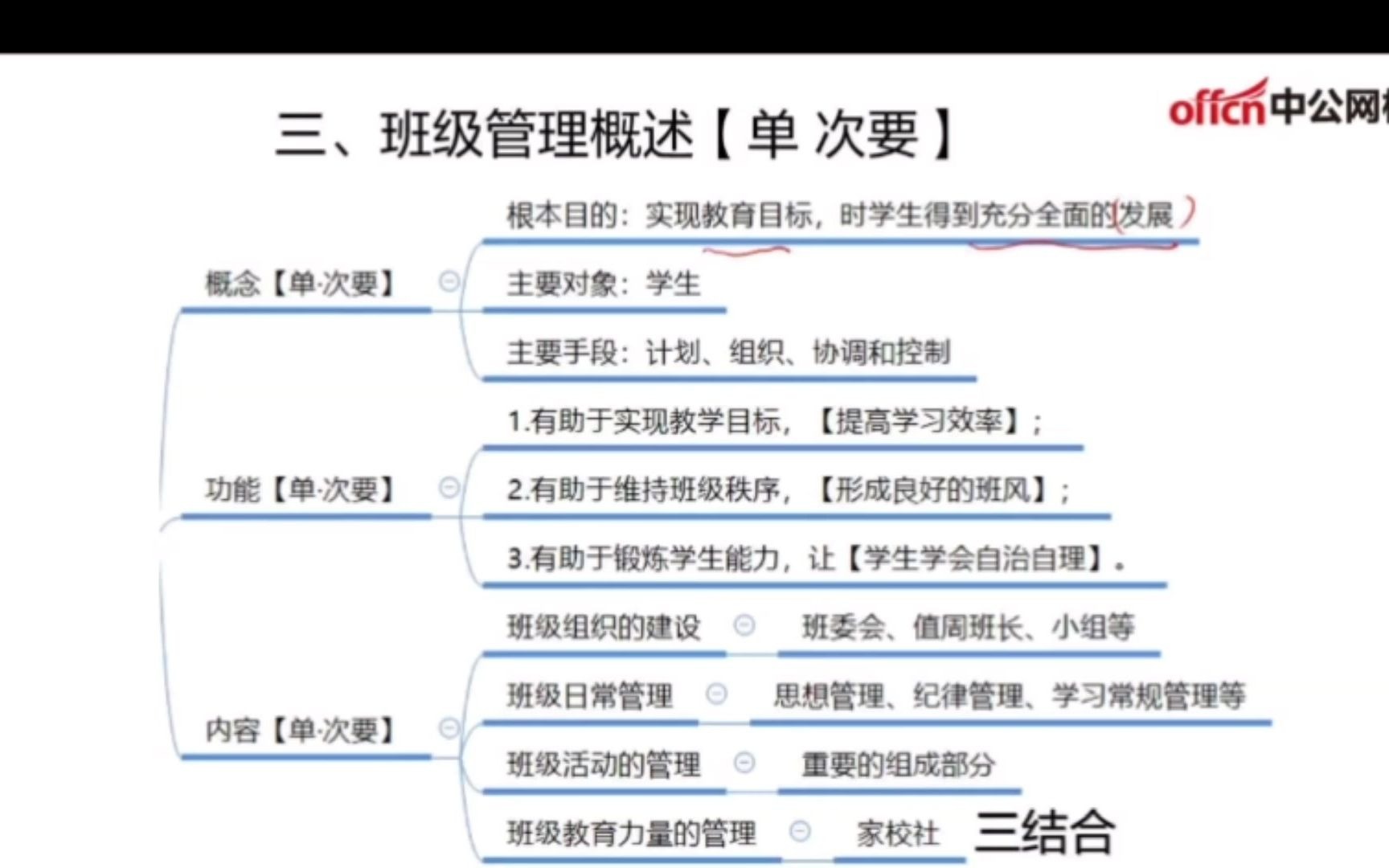 教师资格证笔试备考知识点 ——“班级管理的概述”哔哩哔哩bilibili