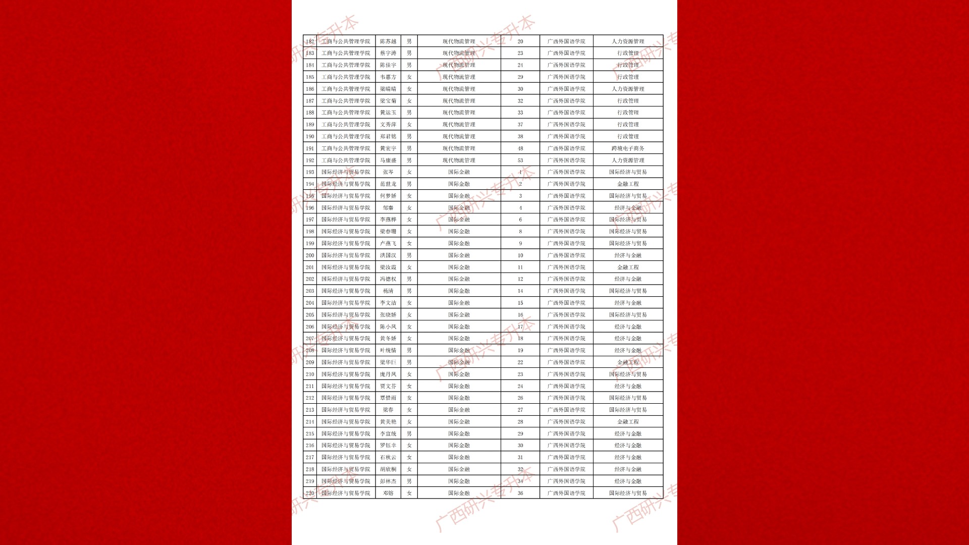 广西外国语学院2024年普通专升本拟推荐775人!