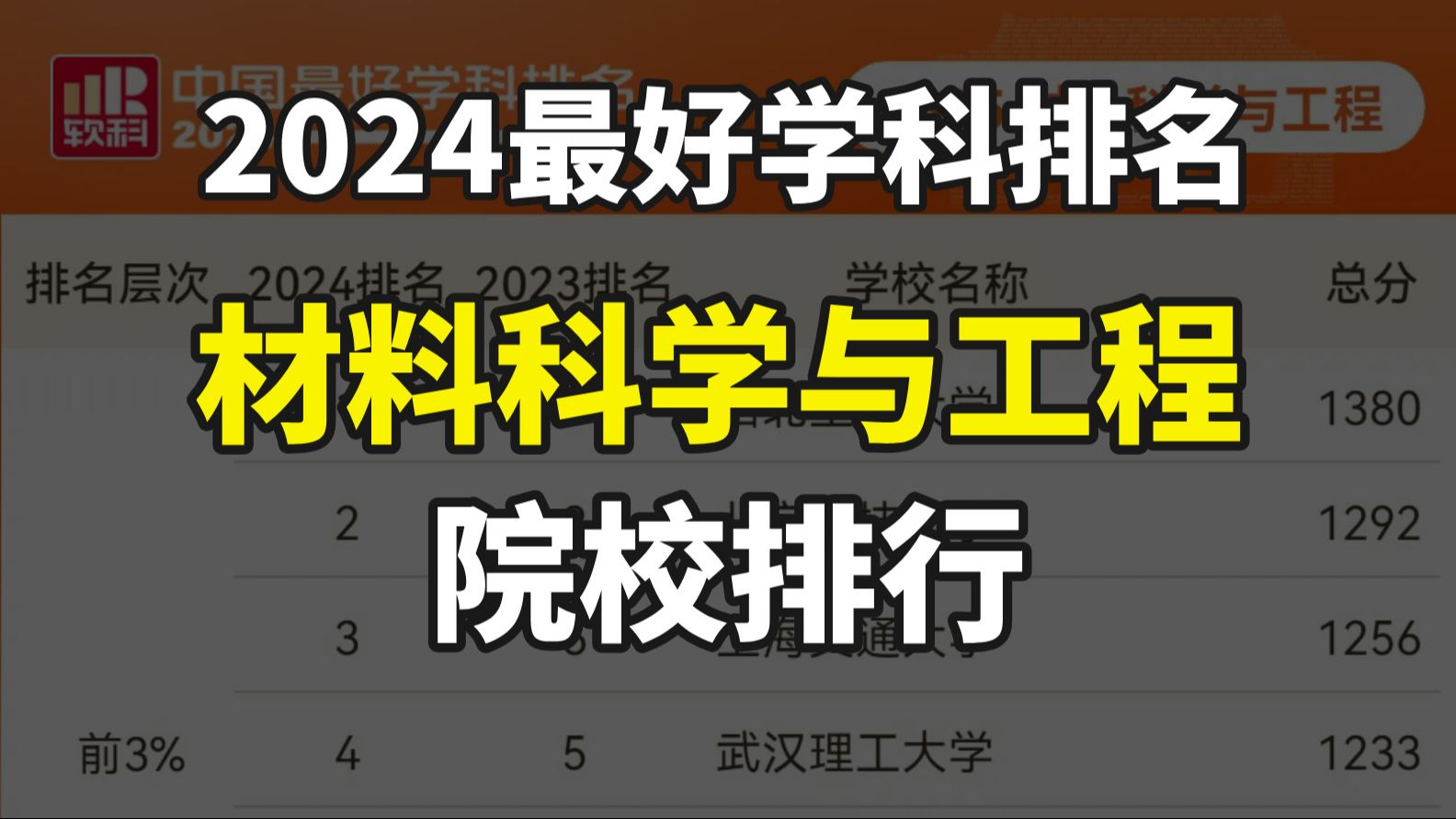 2024中国最好学科排名出炉!材料专业这些学校名次提升!哔哩哔哩bilibili