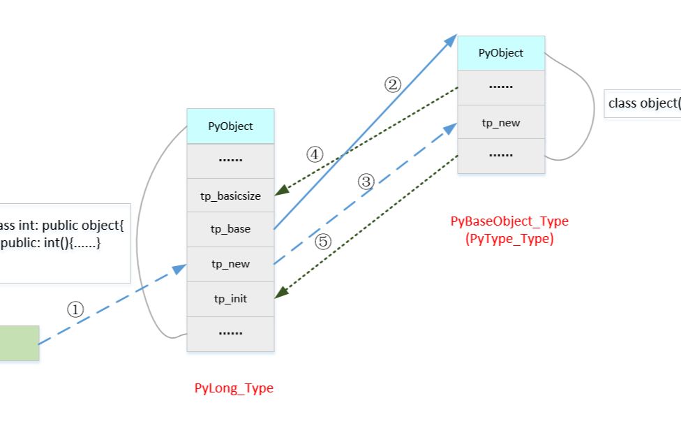 [图]Python源码剖析先导片