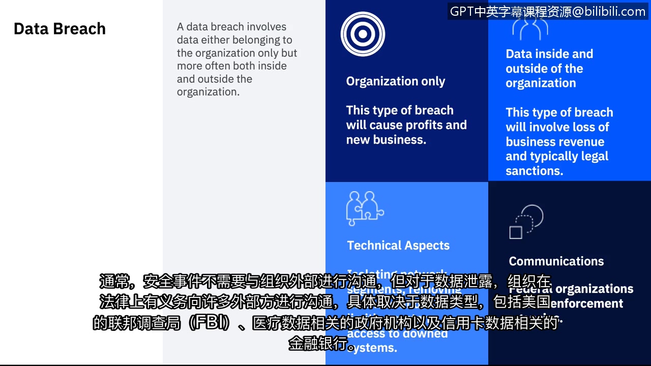 IBM网络安全分析师专业证书课程7:《网络安全顶级项目:入侵响应案例研究》|ibmcybersecuritybreachcasestudies|哔哩哔哩bilibili