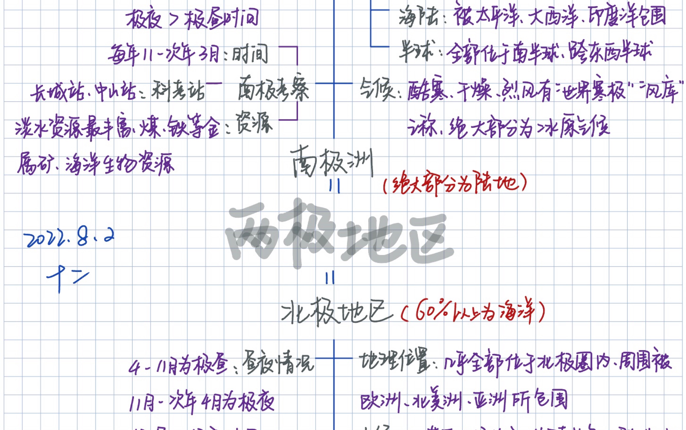 我的高中地理思维导图(13):两极地区
